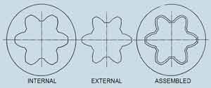 Fig. 1 - Involute Splines