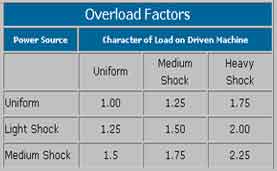 overloadfactors1