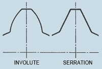 Fig. 2 - Comparison of Involute and Straight Sided Serration Splines