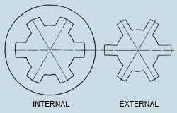 Fig. 3 - Straight Sided Splines - Internal and External